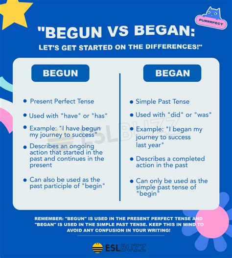 has began or begun|began or begun which one to use.